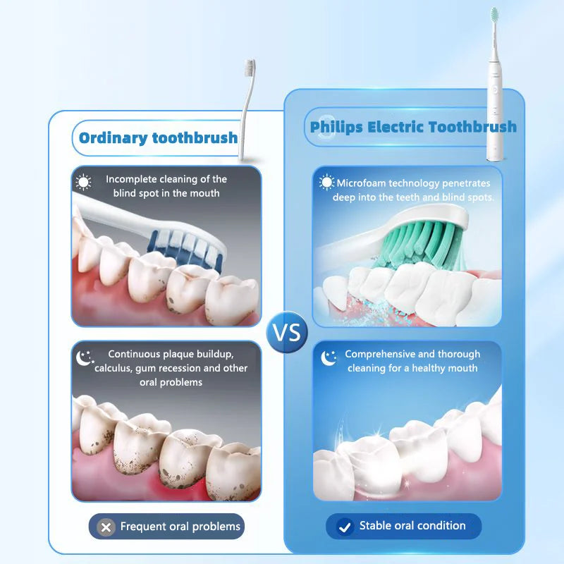 HX2421 Electric Toothbrush Adult Intelligent Sonicare Oral Cavity Protected Teeth Whiten Deep Clean Gum Care Tooth Brush