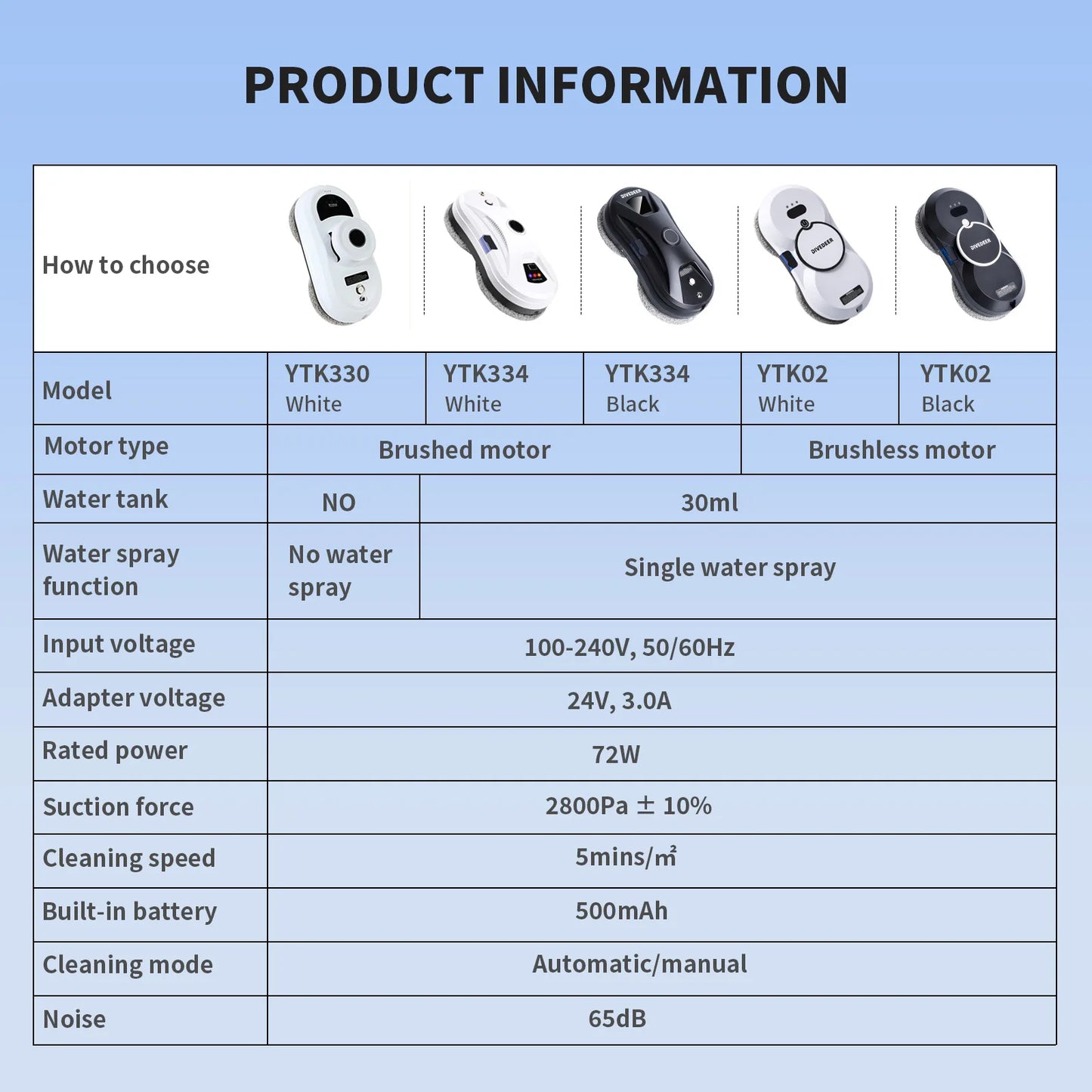 Home Intelligent Cleaning Robot with Automatic Water Spraying Function, anti Drop Magnetic Glass Cleaning Machine