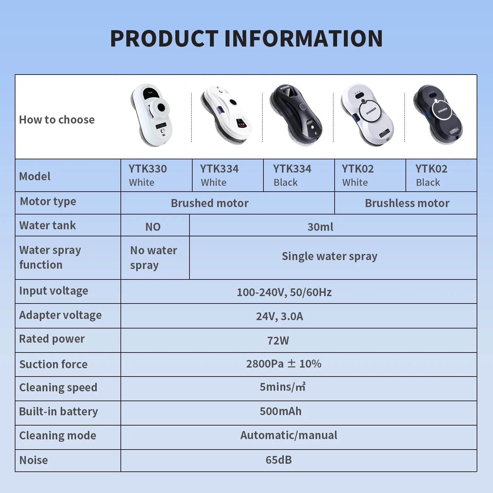 Home Intelligent Cleaning Robot with Automatic Water Spraying Function, anti Drop Magnetic Glass Cleaning Machine
